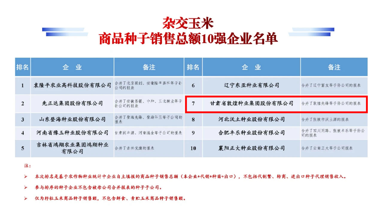 名單公布！