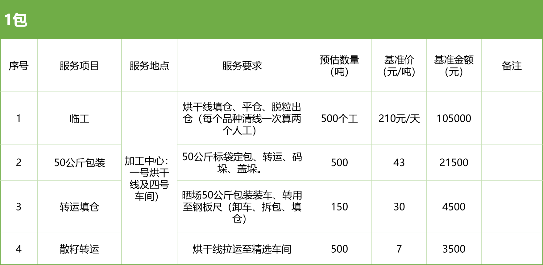 甘肅省敦煌種業(yè)集團股份有限公司玉米種子分公司2025年玉米果穗收獲烘干、脫粒、精選勞務(wù)外包服務(wù)項目競爭性磋商公告