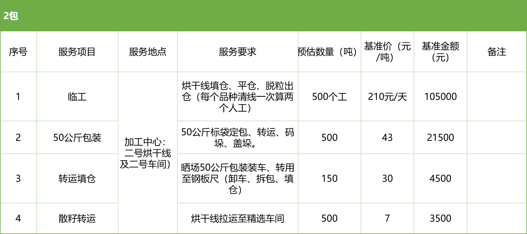 甘肅省敦煌種業(yè)集團股份有限公司玉米種子分公司2025年玉米果穗收獲烘干、脫粒、精選勞務(wù)外包服務(wù)項目競爭性磋商公告