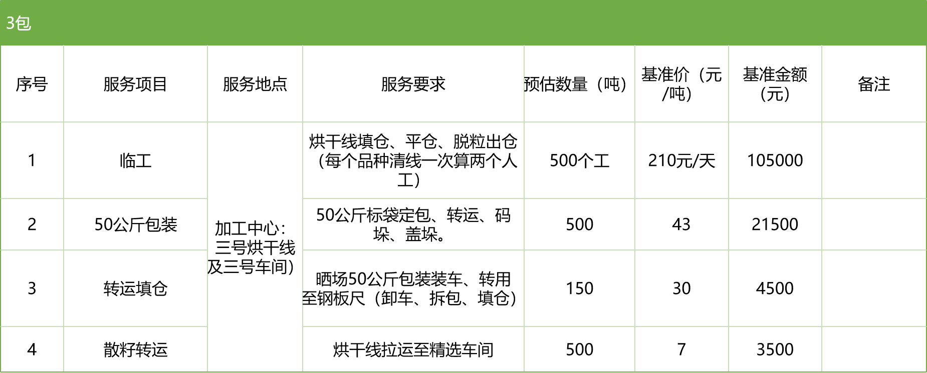 甘肅省敦煌種業(yè)集團股份有限公司玉米種子分公司2025年玉米果穗收獲烘干、脫粒、精選勞務(wù)外包服務(wù)項目競爭性磋商公告