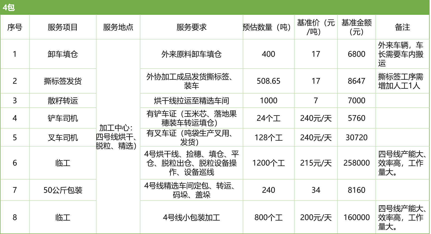 甘肅省敦煌種業(yè)集團股份有限公司玉米種子分公司2025年玉米果穗收獲烘干、脫粒、精選勞務(wù)外包服務(wù)項目競爭性磋商公告