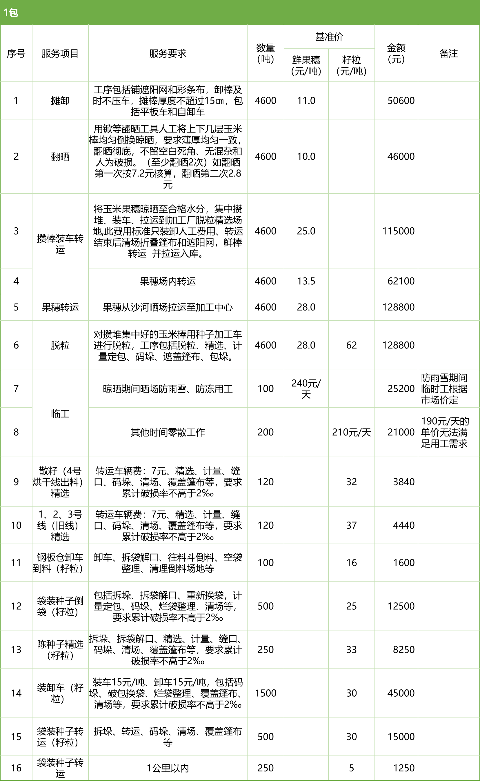 甘肅省敦煌種業(yè)集團(tuán)股份有限公司玉米種子分公司2025年鮮果穗晾曬、精選勞務(wù)外包服務(wù)項(xiàng)目競(jìng)爭(zhēng)性磋商公告