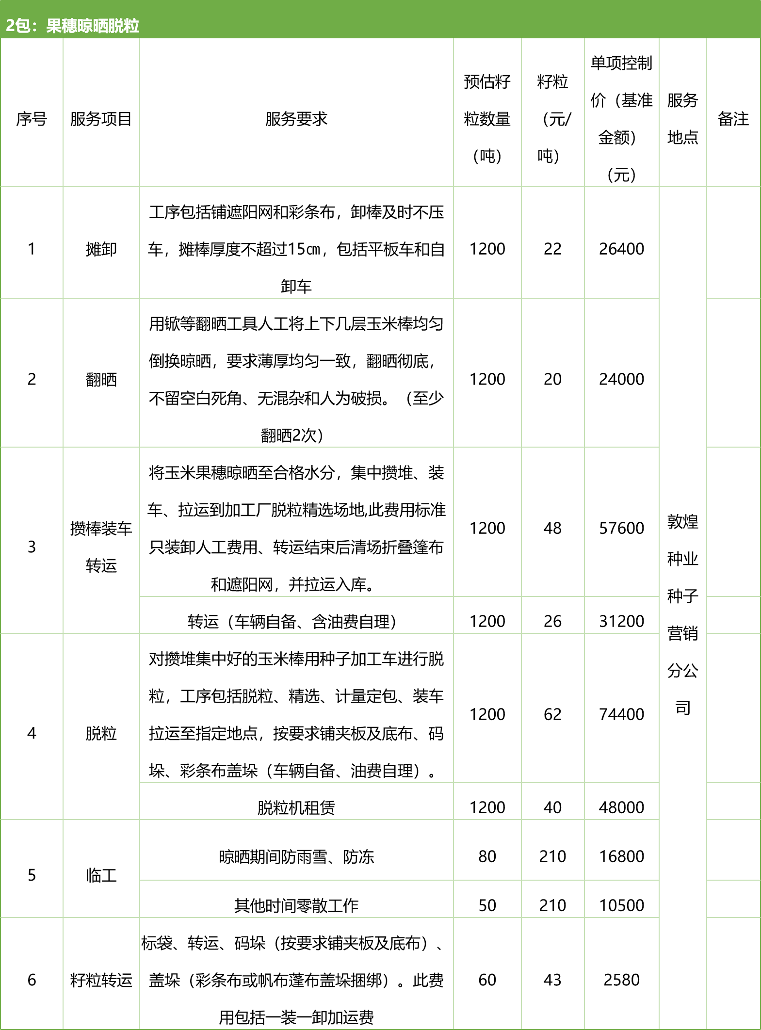 甘肅省敦煌種業(yè)集團(tuán)股份有限公司種子營銷分公司鮮果穗運(yùn)輸服務(wù)及果穗晾曬脫粒、籽粒精選加工勞務(wù)外包服務(wù)項(xiàng)目 競爭性磋商公告