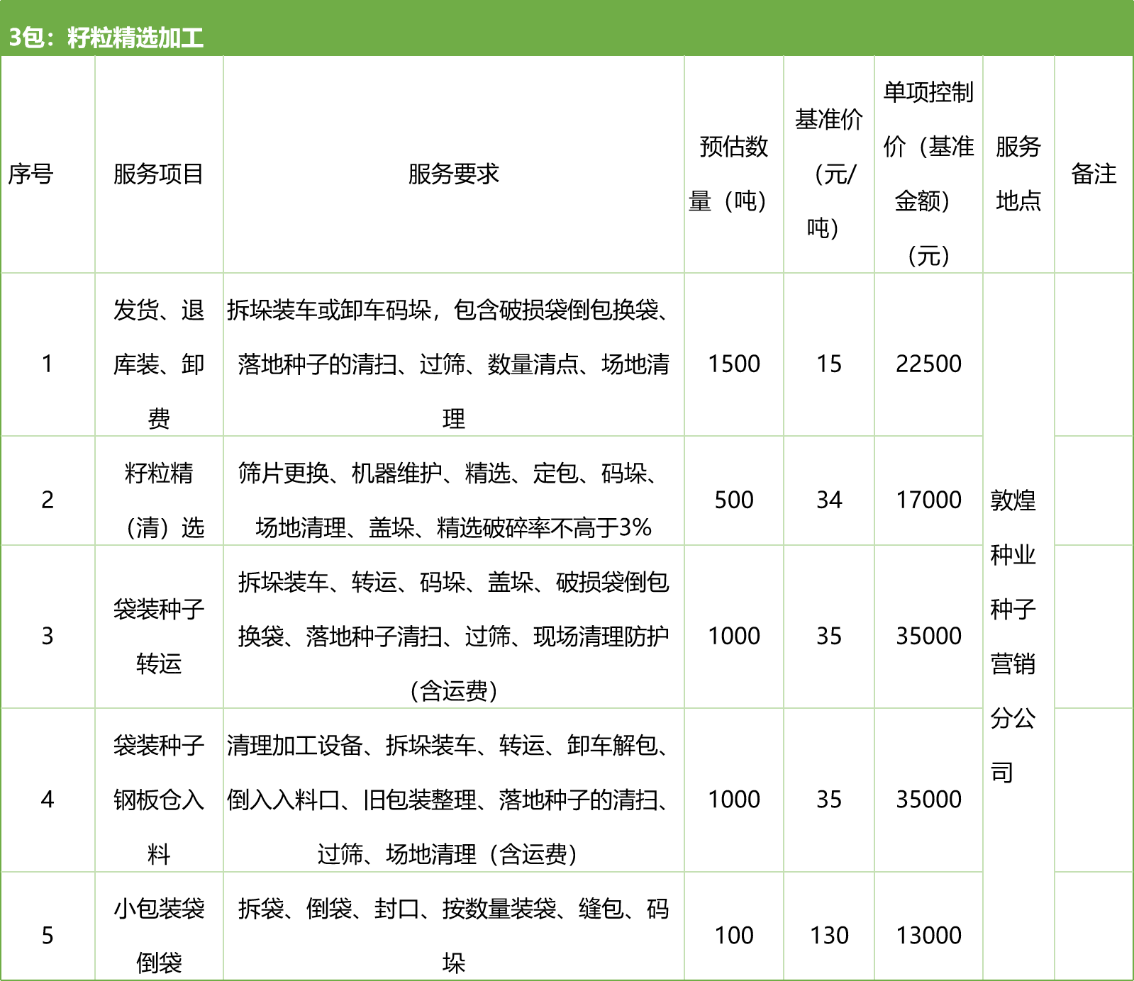 甘肅省敦煌種業(yè)集團(tuán)股份有限公司種子營銷分公司鮮果穗運(yùn)輸服務(wù)及果穗晾曬脫粒、籽粒精選加工勞務(wù)外包服務(wù)項(xiàng)目 競爭性磋商公告