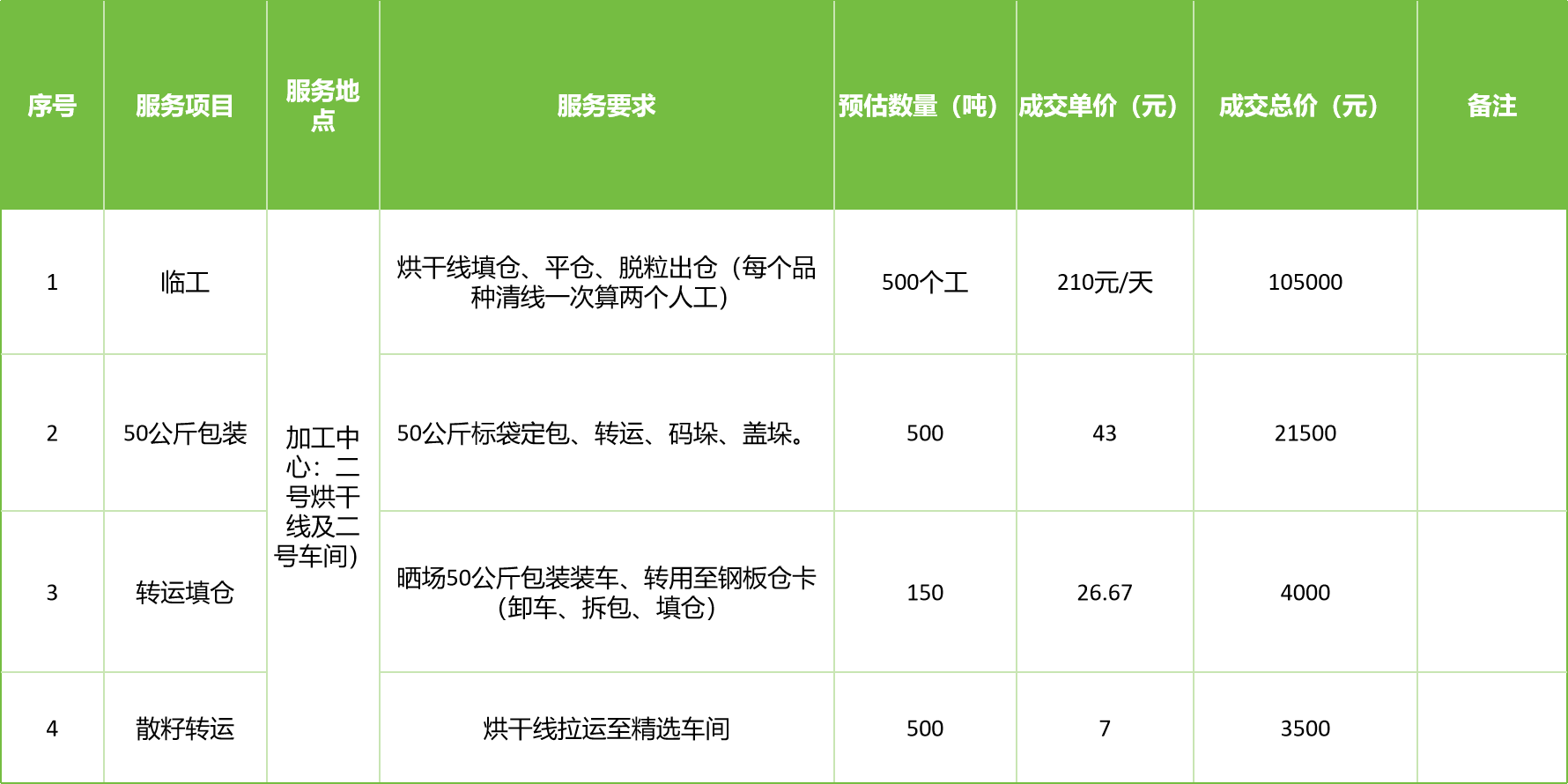 甘肅省敦煌種業(yè)集團股份有限公司玉米種子分公司2025年玉米果穗收獲烘干、脫粒、精選勞務外包服務項目成交公告