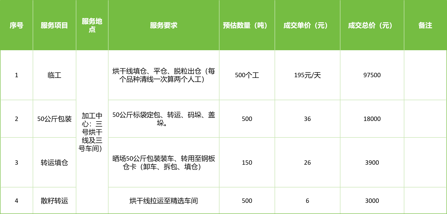 甘肅省敦煌種業(yè)集團股份有限公司玉米種子分公司2025年玉米果穗收獲烘干、脫粒、精選勞務外包服務項目成交公告